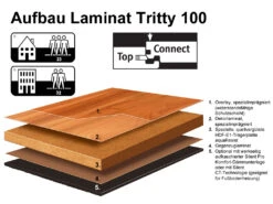 HARO Stratifié Chêne Italica Nature Authentic Tritty 100 Au Format De Lames Larges à L'ancienne 9 HARO Stratifié Chêne Italica Nature Authentic Tritty 100 Au Format De Lames Larges à L'ancienne -Sol Fournitures Boutique 4 aufbautritty100 haro57b554ab53767ZV7EJ9notfBzO