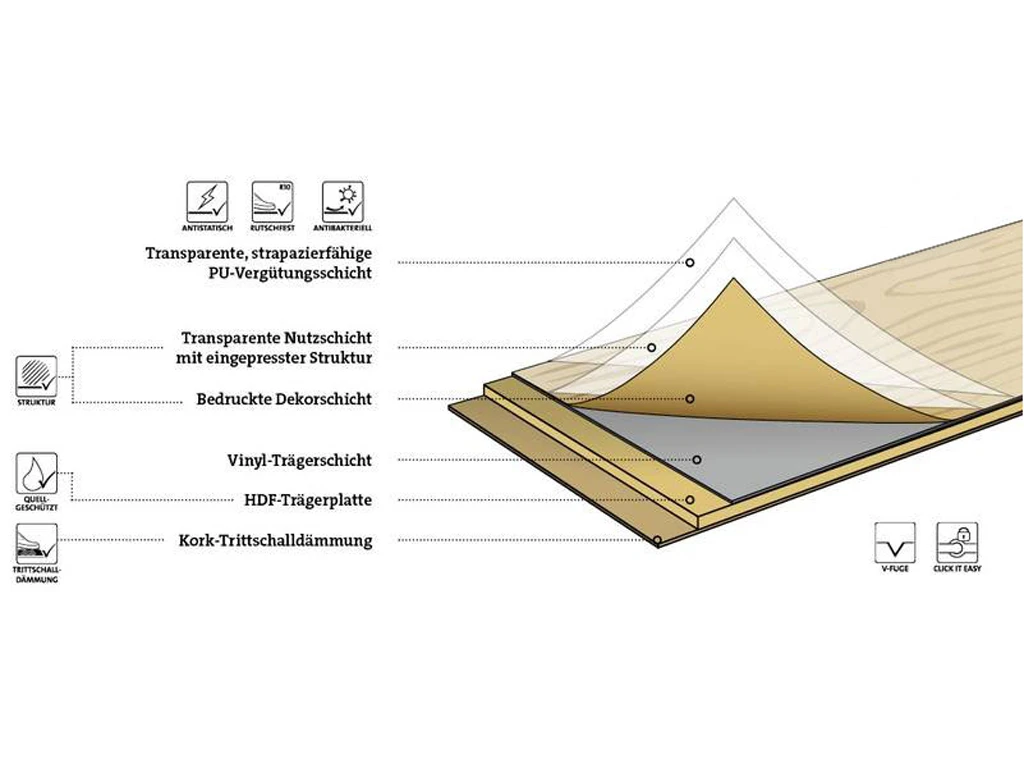 Sol Design Chêne Brun Beige Comfort Bright Malaga Plancher Au Format De Lames Larges à L'ancienne 7 Sol Design Chêne Brun Beige Comfort Bright Malaga Plancher Au Format De Lames Larges à L'ancienne – Image 5