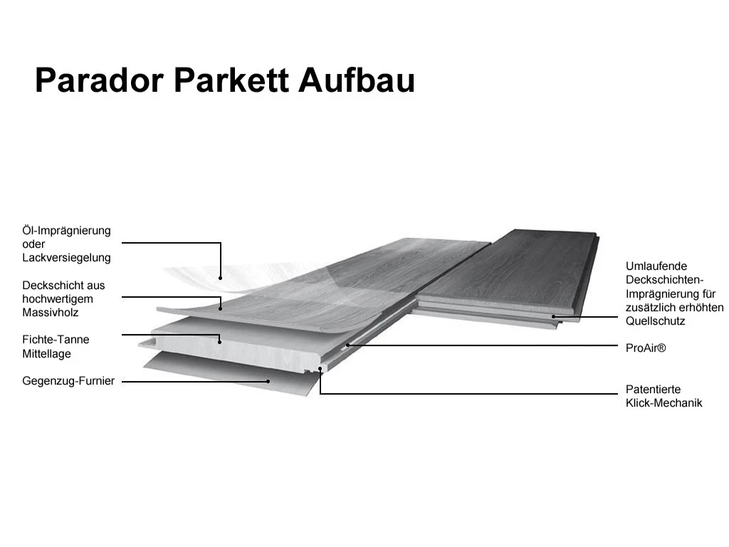 Parquet Chêne Classic Brossé Blanc Au Format De Lames Larges à L'ancienne 5 Parquet Chêne Classic Brossé Blanc Au Format De Lames Larges à L'ancienne – Image 3