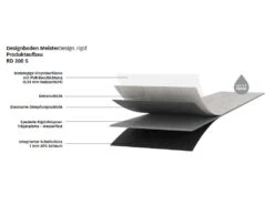 Sol Design MeisterDesign.rigid RD 300 S Chêne Indian Summer 7328 Au Format De Lames Larges à L'ancie 7 Sol Design MeisterDesign.rigid RD 300 S Chêne Indian Summer 7328 Au Format De Lames Larges à L'ancie -Sol Fournitures Boutique MeisterDesignrigidRD300S ProduktaufbaunMDz15Ed4PVPn