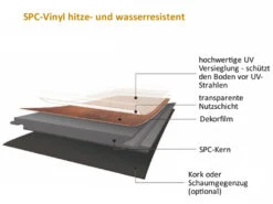 Sol En Vinyle SPC Chêne Beige Structure Bois Parquet Rustique 7 Sol En Vinyle SPC Chêne Beige Structure Bois Parquet Rustique -Sol Fournitures Boutique SPC FLOOR 2019 04 15mp1GsNnVp9UP4