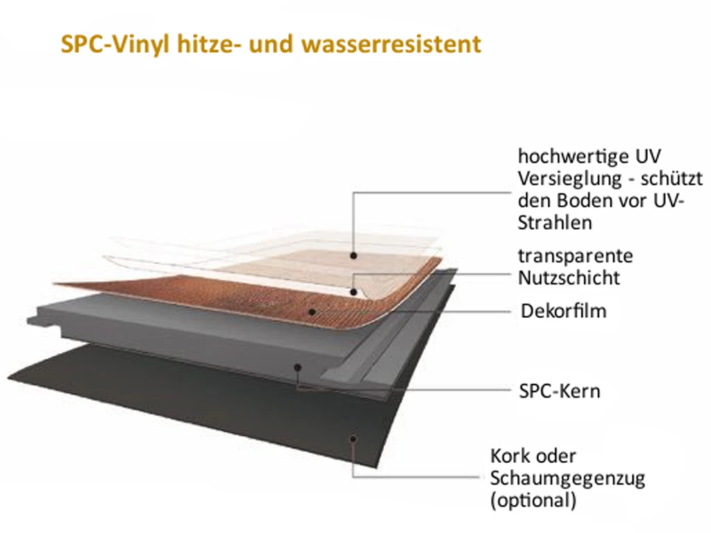 Sol En Vinyle SPC Chêne Beige Structure Bois Parquet Rustique 5 Sol En Vinyle SPC Chêne Beige Structure Bois Parquet Rustique – Image 3