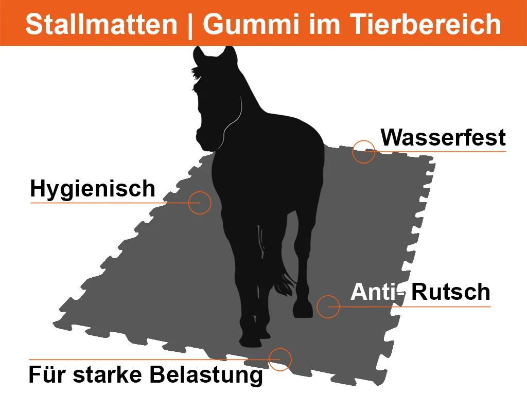 Tapis D'écurie En Caoutchouc 6 Tapis D'écurie En Caoutchouc – Image 4