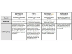 HARO Parquet Chêne Alabama BioTec Série 3000 Au Format De Lames Larges à L'ancienne -Sol Fournitures Boutique oberflaechenbehandlungen haro parkett2T9qStfhnbjrF