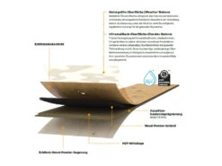 Meister Sol En Bois Lindura HD 400 Chêne Rustique 8410 Lame Style Maison De Campagne -Sol Fournitures Boutique produktaufbau hd400gLvBkS2ldAgAG